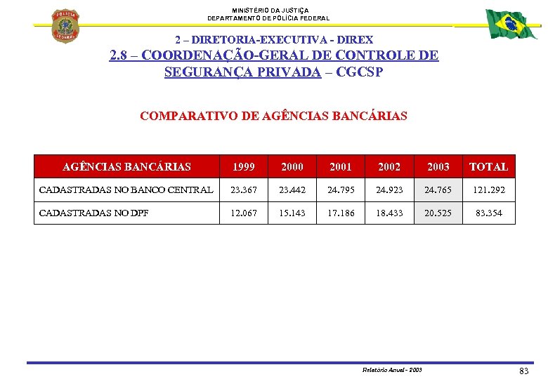 MINISTÉRIO DA JUSTIÇA DEPARTAMENTO DE POLÍCIA FEDERAL 2 – DIRETORIA-EXECUTIVA - DIREX 2. 8