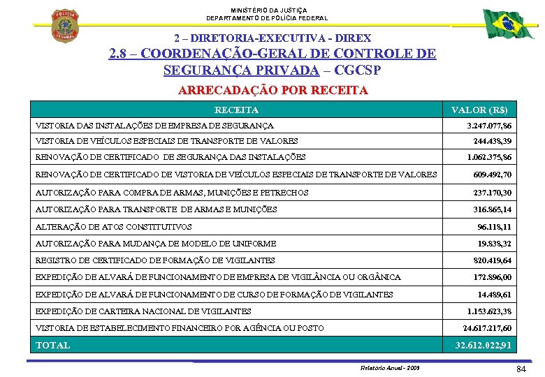 MINISTÉRIO DA JUSTIÇA DEPARTAMENTO DE POLÍCIA FEDERAL 2 – DIRETORIA-EXECUTIVA - DIREX 2. 8