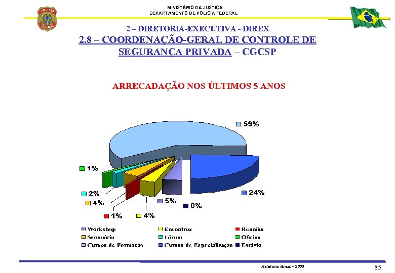 MINISTÉRIO DA JUSTIÇA DEPARTAMENTO DE POLÍCIA FEDERAL 2 – DIRETORIA-EXECUTIVA - DIREX 2. 8