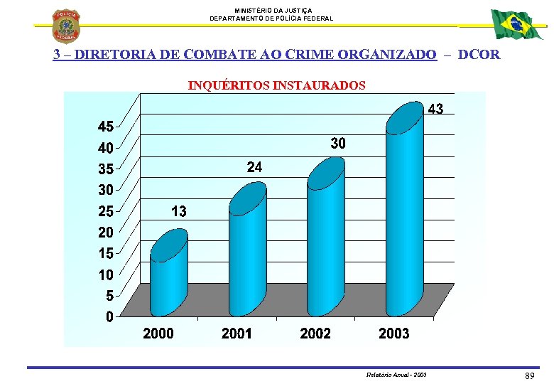 MINISTÉRIO DA JUSTIÇA DEPARTAMENTO DE POLÍCIA FEDERAL 3 – DIRETORIA DE COMBATE AO CRIME