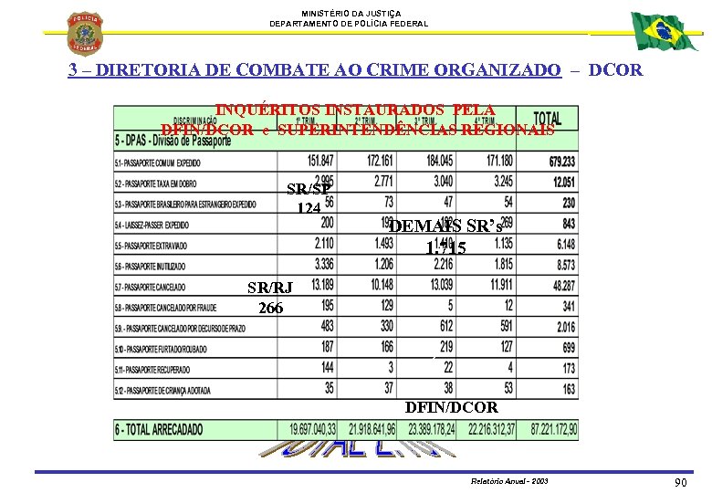 MINISTÉRIO DA JUSTIÇA DEPARTAMENTO DE POLÍCIA FEDERAL 3 – DIRETORIA DE COMBATE AO CRIME