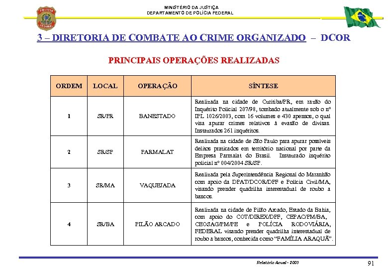 MINISTÉRIO DA JUSTIÇA DEPARTAMENTO DE POLÍCIA FEDERAL 3 – DIRETORIA DE COMBATE AO CRIME