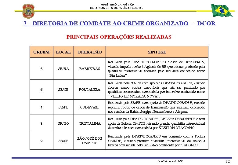 MINISTÉRIO DA JUSTIÇA DEPARTAMENTO DE POLÍCIA FEDERAL 3 – DIRETORIA DE COMBATE AO CRIME