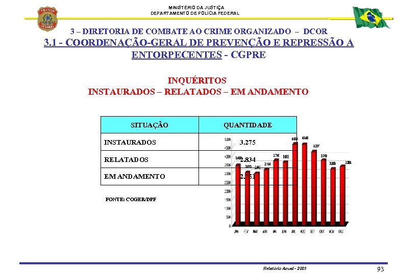 MINISTÉRIO DA JUSTIÇA DEPARTAMENTO DE POLÍCIA FEDERAL 3 – DIRETORIA DE COMBATE AO CRIME