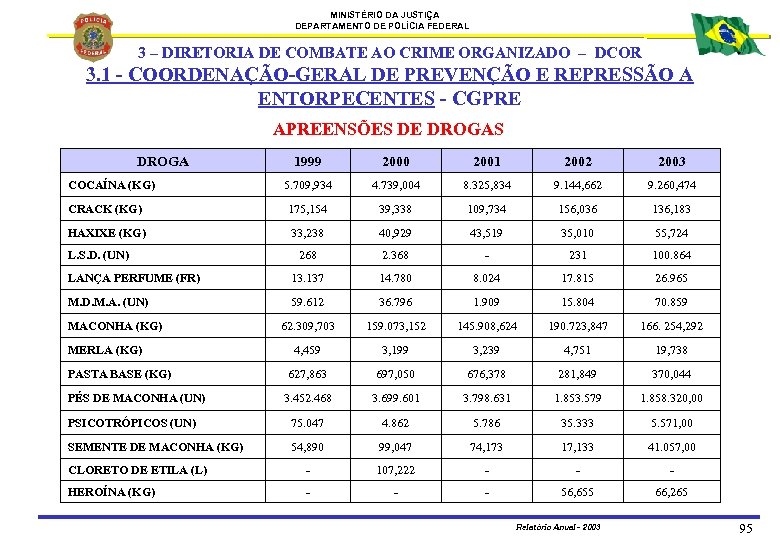 MINISTÉRIO DA JUSTIÇA DEPARTAMENTO DE POLÍCIA FEDERAL 3 – DIRETORIA DE COMBATE AO CRIME