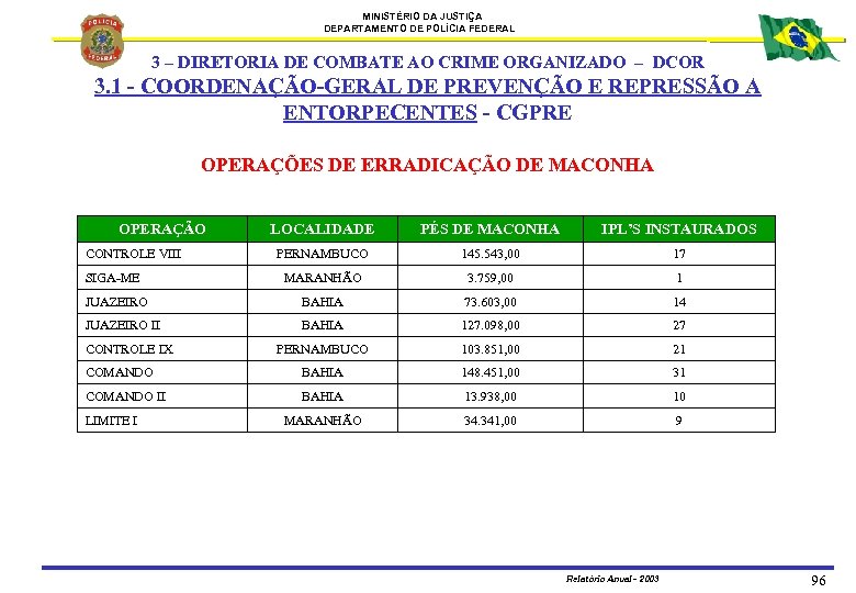 MINISTÉRIO DA JUSTIÇA DEPARTAMENTO DE POLÍCIA FEDERAL 3 – DIRETORIA DE COMBATE AO CRIME