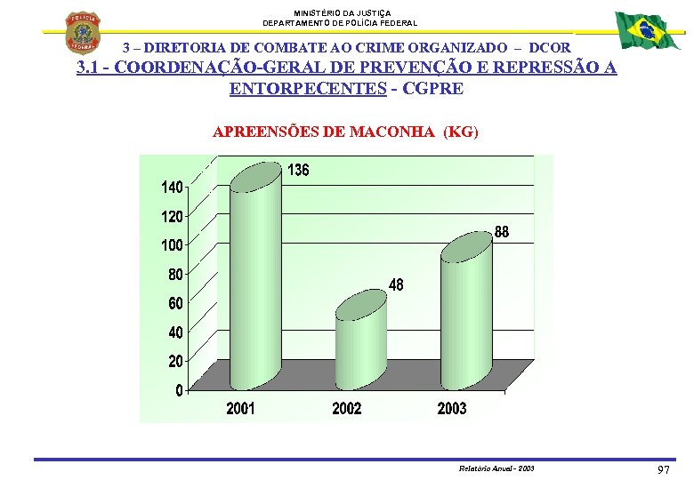 MINISTÉRIO DA JUSTIÇA DEPARTAMENTO DE POLÍCIA FEDERAL 3 – DIRETORIA DE COMBATE AO CRIME