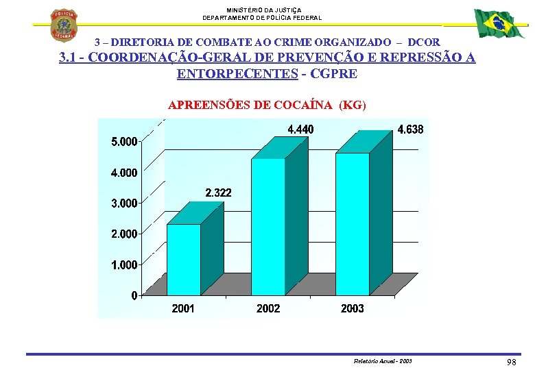 MINISTÉRIO DA JUSTIÇA DEPARTAMENTO DE POLÍCIA FEDERAL 3 – DIRETORIA DE COMBATE AO CRIME