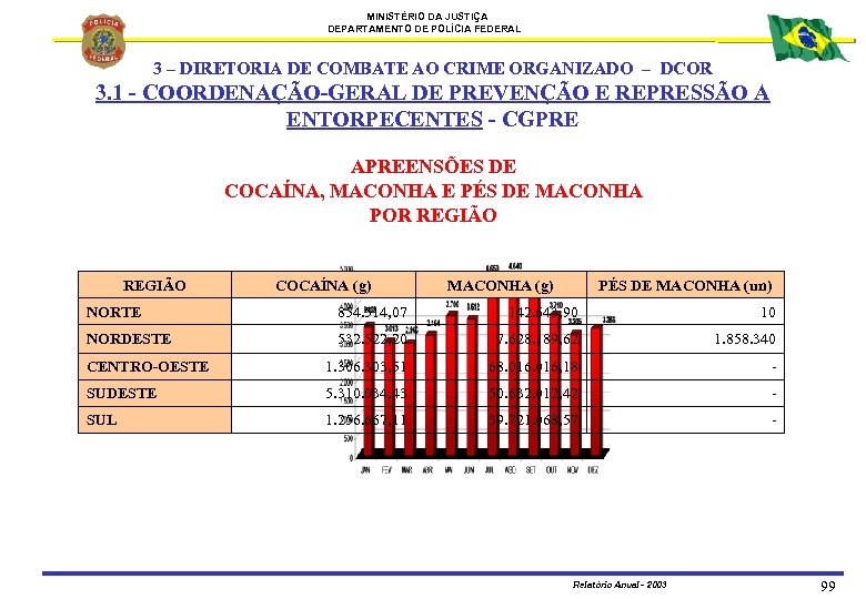 MINISTÉRIO DA JUSTIÇA DEPARTAMENTO DE POLÍCIA FEDERAL 3 – DIRETORIA DE COMBATE AO CRIME