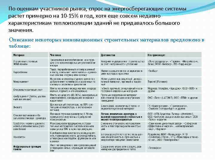 По оценкам участников рынка, спрос на энергосберегающие системы растет примерно на 10 -15% в