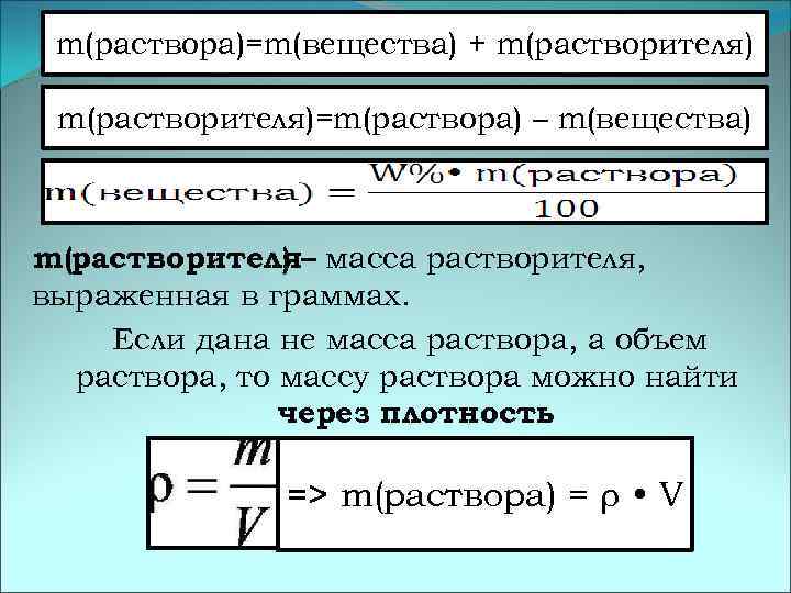 Виды концентрированных растворов