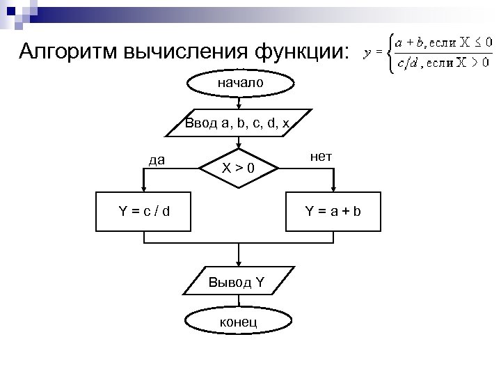 Алгоритм вычисления функции: начало Ввод a, b, c, d, x да X>0 Y=c/d нет