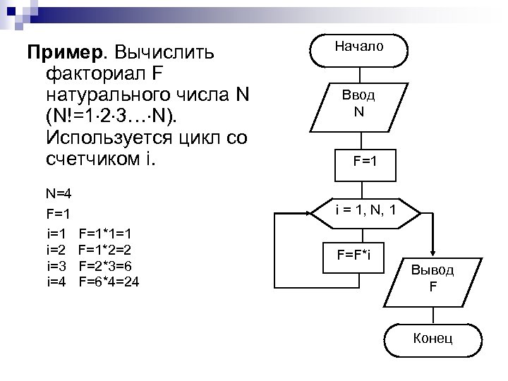 Пример. Вычислить факториал F натурального числа N (N!=1 2 3… N). Используется цикл со