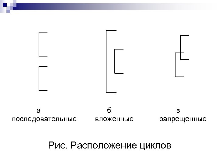 а последовательные б вложенные в запрещенные Рис. Расположение циклов 