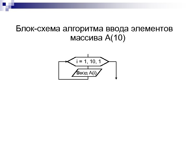 Блок-схема алгоритма ввода элементов массива А(10) i = 1, 10, 1 Ввод A(i) 