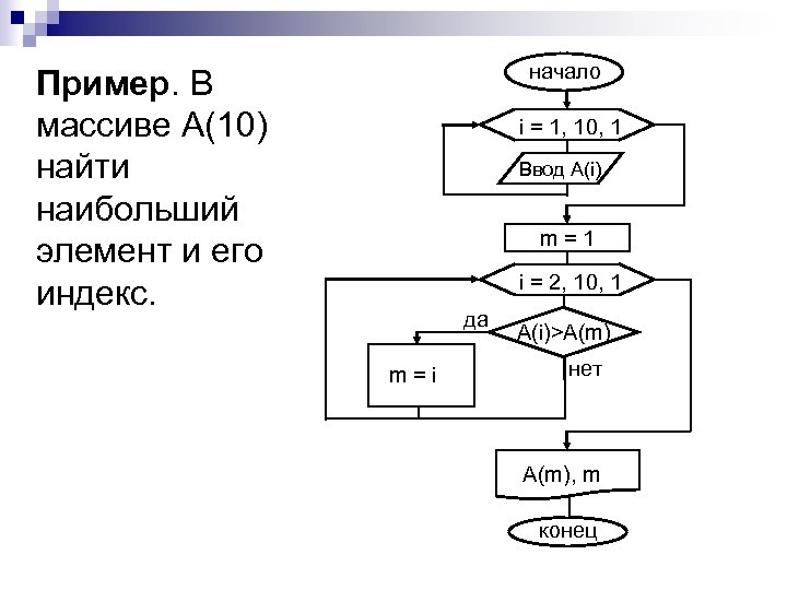 начало Пример. В массиве А(10) найти наибольший элемент и его индекс. i = 1,