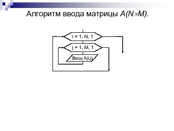 Алгоритм ввода матрицы А(N М). i = 1, N, 1 j = 1, M,