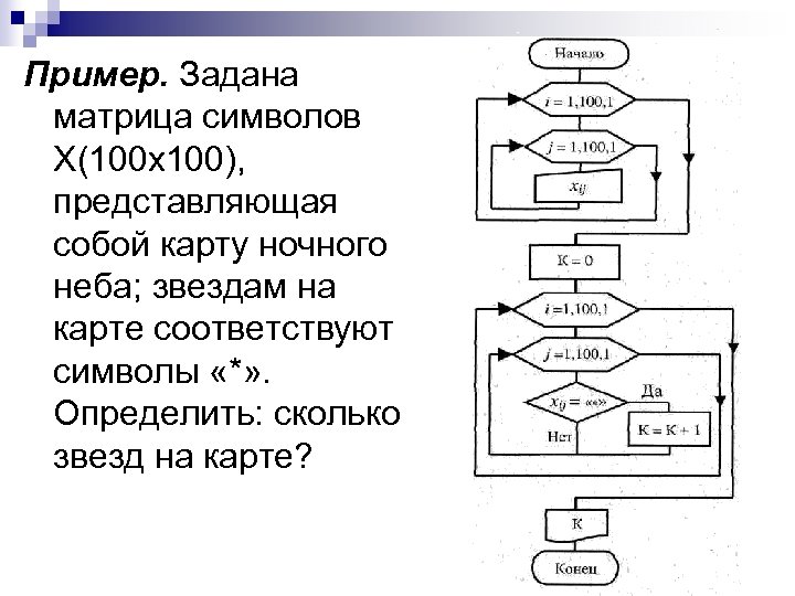 Пример. Задана матрица символов Х(100 x 100), представляющая собой карту ночного неба; звездам на