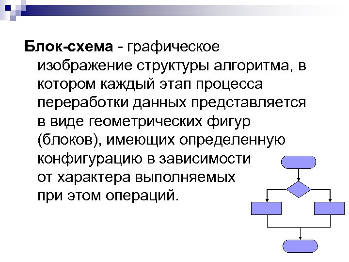 Блок-схема - графическое изображение структуры алгоритма, в котором каждый этап процесса переработки данных представляется