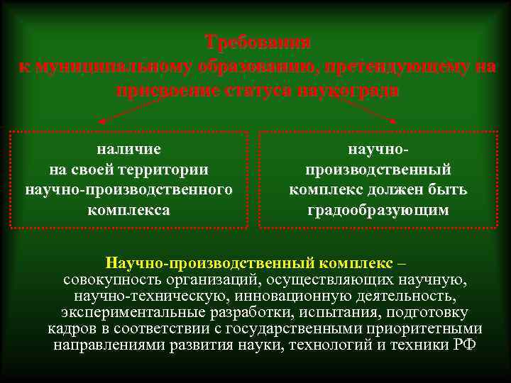 Требования к муниципальному образованию, претендующему на присвоение статуса наукограда наличие на своей территории научно-производственного