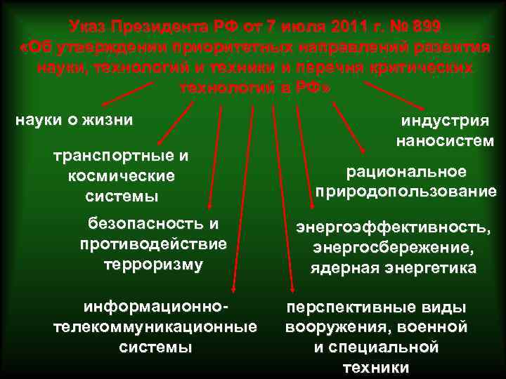 Указ Президента РФ от 7 июля 2011 г. № 899 «Об утверждении приоритетных направлений