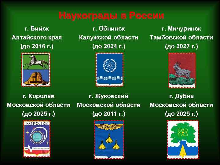 Наукограды в России г. Бийск Алтайского края (до 2016 г. ) г. Обнинск Калужской