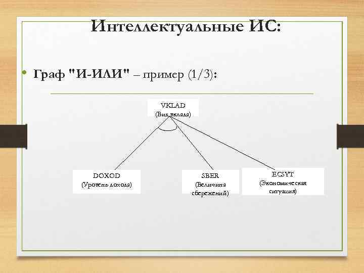 Интеллектуальные ИС: • Граф 