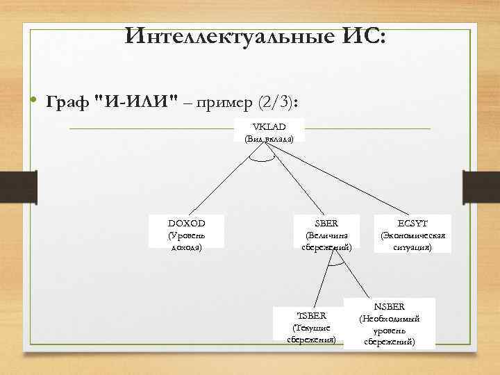 Интеллектуальные ИС: • Граф 