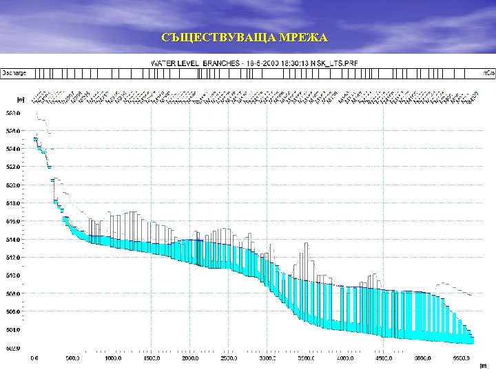 СЪЩЕСТВУВАЩА МРЕЖА 10 