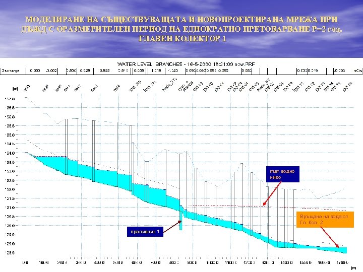 МОДЕЛИРАНЕ НА СЪЩЕСТВУВАЩАТА И НОВОПРОЕКТИРАНА МРЕЖА ПРИ ДЪЖД С ОРАЗМЕРИТЕЛЕН ПЕРИОД НА ЕДНОКРАТНО ПРЕТОВАРВАНЕ