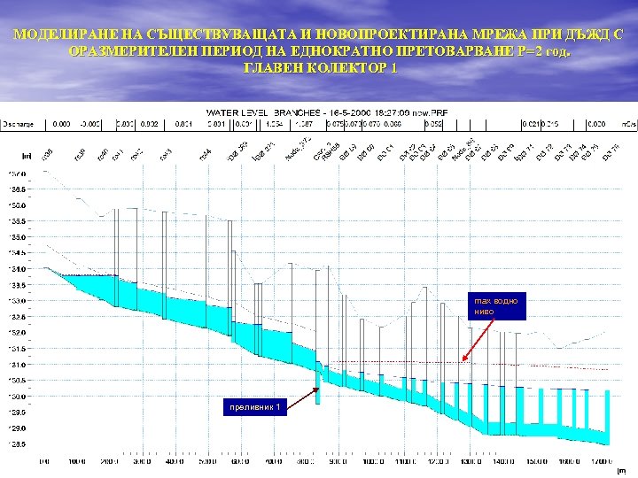 МОДЕЛИРАНЕ НА СЪЩЕСТВУВАЩАТА И НОВОПРОЕКТИРАНА МРЕЖА ПРИ ДЪЖД С ОРАЗМЕРИТЕЛЕН ПЕРИОД НА ЕДНОКРАТНО ПРЕТОВАРВАНЕ