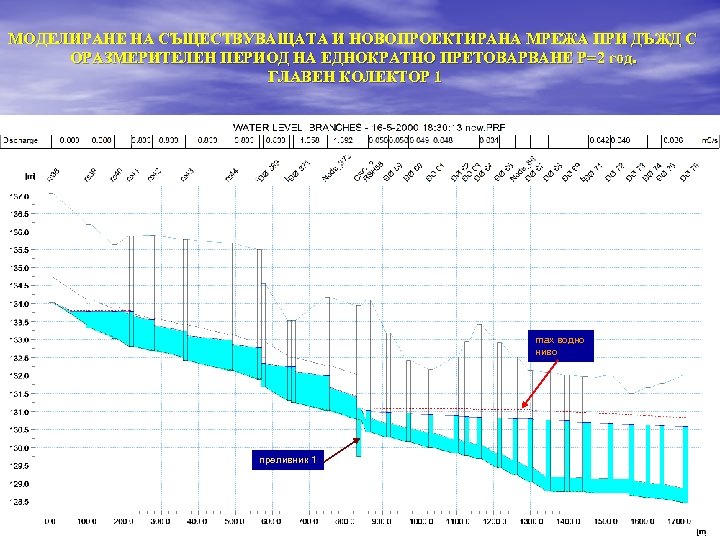 МОДЕЛИРАНЕ НА СЪЩЕСТВУВАЩАТА И НОВОПРОЕКТИРАНА МРЕЖА ПРИ ДЪЖД С ОРАЗМЕРИТЕЛЕН ПЕРИОД НА ЕДНОКРАТНО ПРЕТОВАРВАНЕ