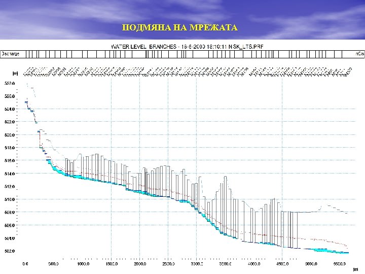 ПОДМЯНА НА МРЕЖАТА 13 