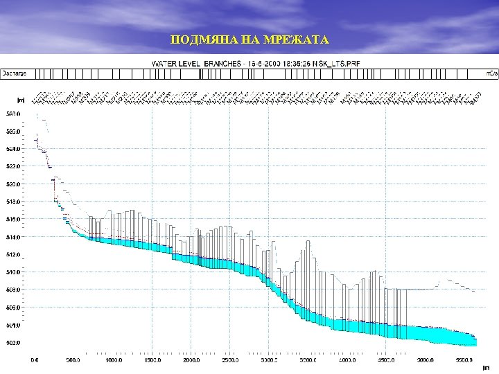 ПОДМЯНА НА МРЕЖАТА 16 