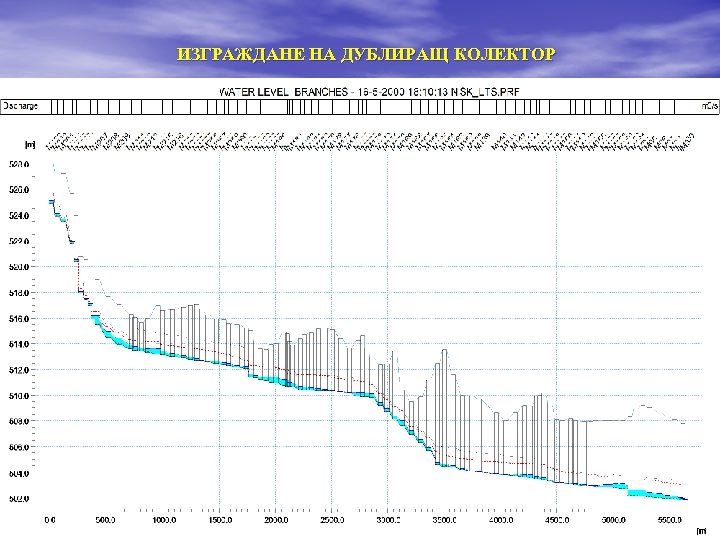 ИЗГРАЖДАНЕ НА ДУБЛИРАЩ КОЛЕКТОР 19 