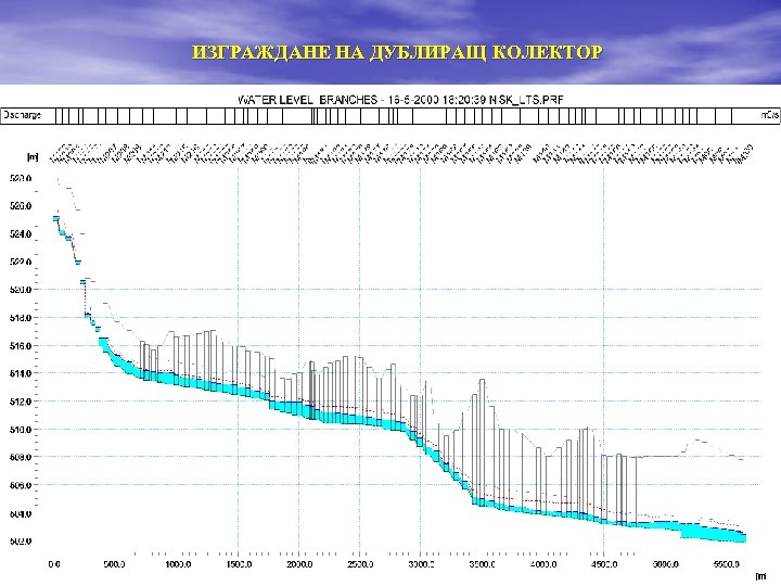 ИЗГРАЖДАНЕ НА ДУБЛИРАЩ КОЛЕКТОР 20 