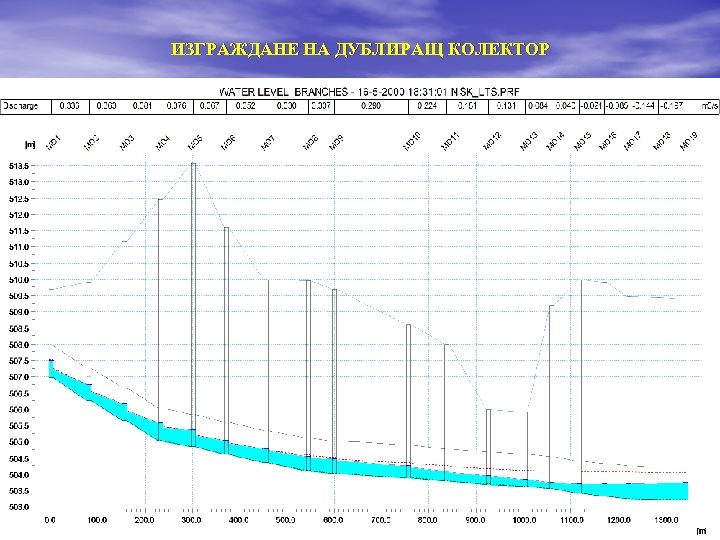ИЗГРАЖДАНЕ НА ДУБЛИРАЩ КОЛЕКТОР 23 