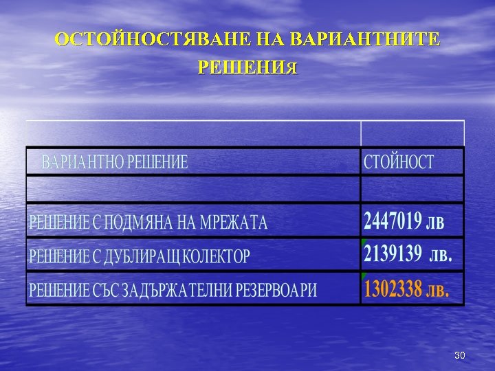 ОСТОЙНОСТЯВАНЕ НА ВАРИАНТНИТЕ РЕШЕНИя 30 