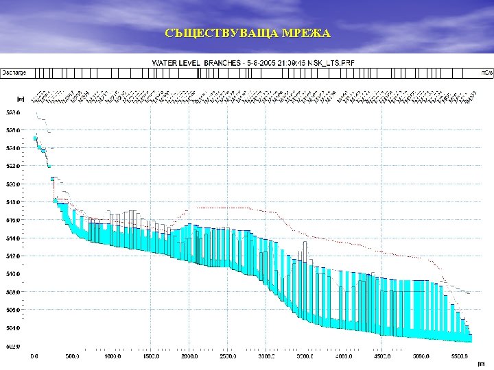 СЪЩЕСТВУВАЩА МРЕЖА 36 