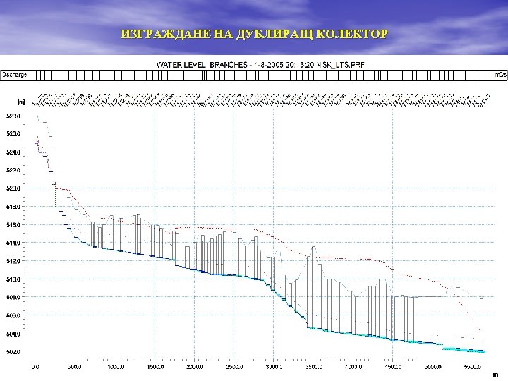 ИЗГРАЖДАНЕ НА ДУБЛИРАЩ КОЛЕКТОР 44 