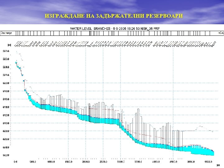 ИЗГРАЖДАНЕ НА ЗАДЪРЖАТЕЛНИ РЕЗЕРВОАРИ 50 