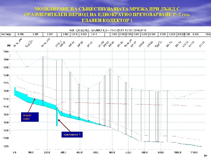МОДЕЛИРАНЕ НА СЪЩЕСТВУВАЩАТА МРЕЖА ПРИ ДЪЖД С ОРАЗМЕРИТЕЛЕН ПЕРИОД НА ЕДНОКРАТНО ПРЕТОВАРВАНЕ Р=2 год.