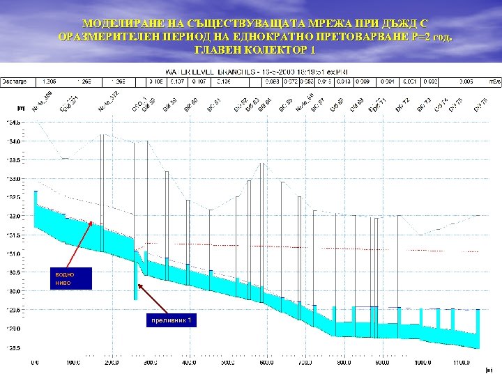 МОДЕЛИРАНЕ НА СЪЩЕСТВУВАЩАТА МРЕЖА ПРИ ДЪЖД С ОРАЗМЕРИТЕЛЕН ПЕРИОД НА ЕДНОКРАТНО ПРЕТОВАРВАНЕ Р=2 год.