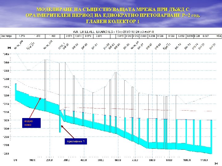 МОДЕЛИРАНЕ НА СЪЩЕСТВУВАЩАТА МРЕЖА ПРИ ДЪЖД С ОРАЗМЕРИТЕЛЕН ПЕРИОД НА ЕДНОКРАТНО ПРЕТОВАРВАНЕ Р=2 год.