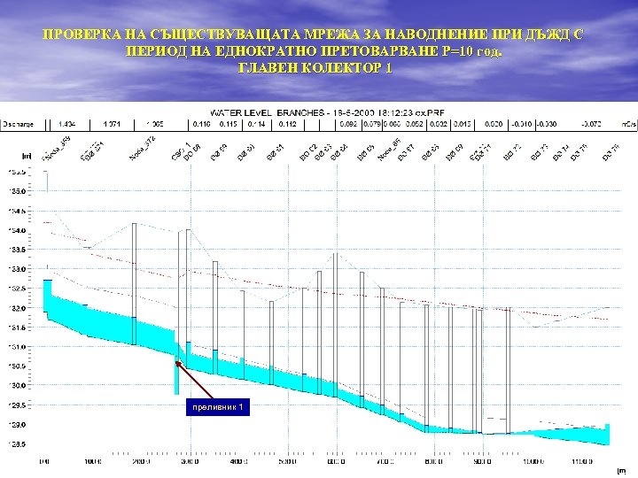 ПРОВЕРКА НА СЪЩЕСТВУВАЩАТА МРЕЖА ЗА НАВОДНЕНИЕ ПРИ ДЪЖД С ПЕРИОД НА ЕДНОКРАТНО ПРЕТОВАРВАНЕ Р=10