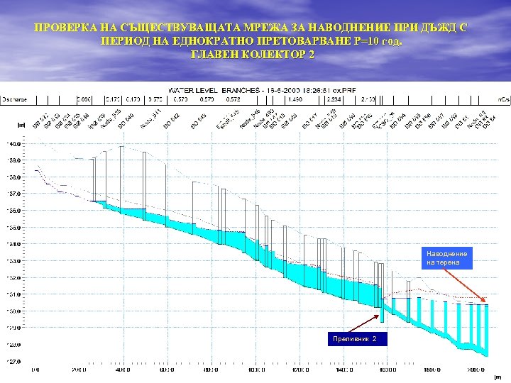 ПРОВЕРКА НА СЪЩЕСТВУВАЩАТА МРЕЖА ЗА НАВОДНЕНИЕ ПРИ ДЪЖД С ПЕРИОД НА ЕДНОКРАТНО ПРЕТОВАРВАНЕ Р=10