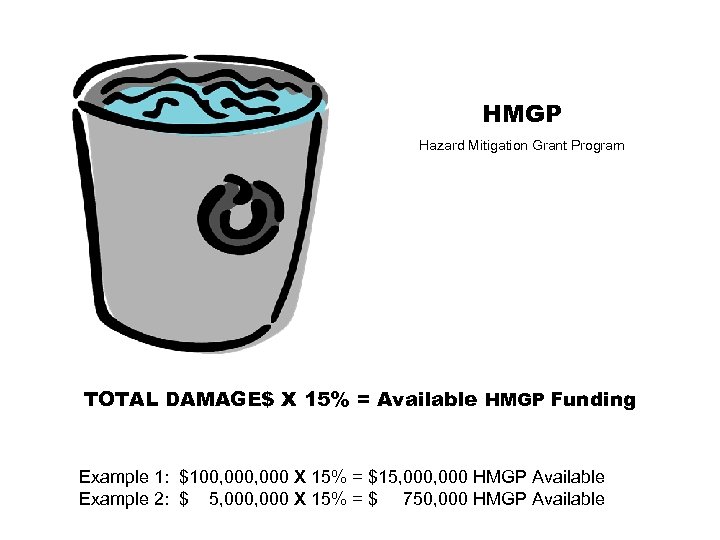 HMGP Hazard Mitigation Grant Program TOTAL DAMAGE$ X 15% = Available HMGP Funding Example