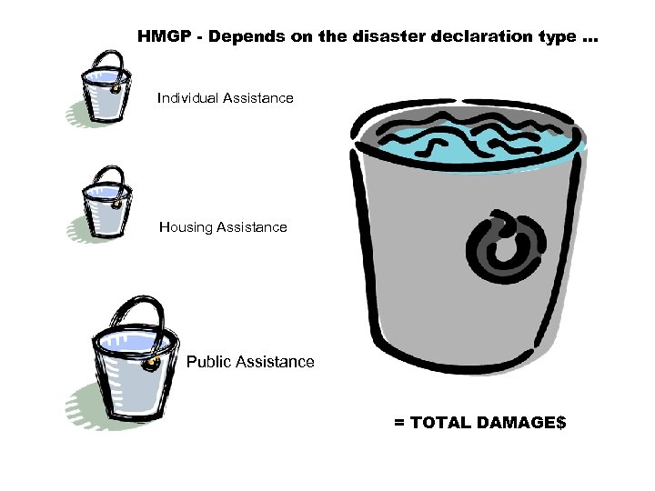 HMGP - Depends on the disaster declaration type … Individual Assistance Housing Assistance Public