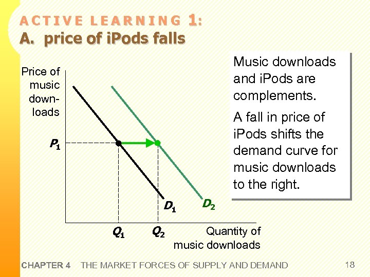 ACTIVE LEARNING A. price of i. Pods falls 1: Music downloads and i. Pods