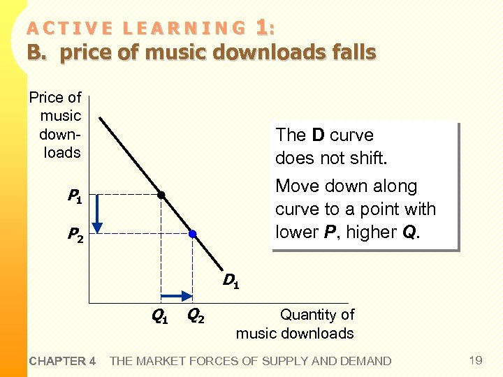 1: B. price of music downloads falls ACTIVE LEARNING Price of music downloads The